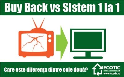 Buy Back vs Sistem 1 la 1 – Care sunt diferențele dintre cele două?