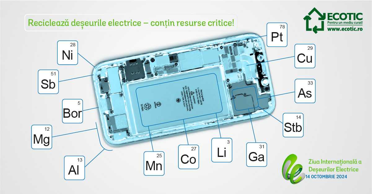 Ziua Internațională a Deșeurilor Electrice: Reciclează deșeurile electrice pentru materiile prime critice!